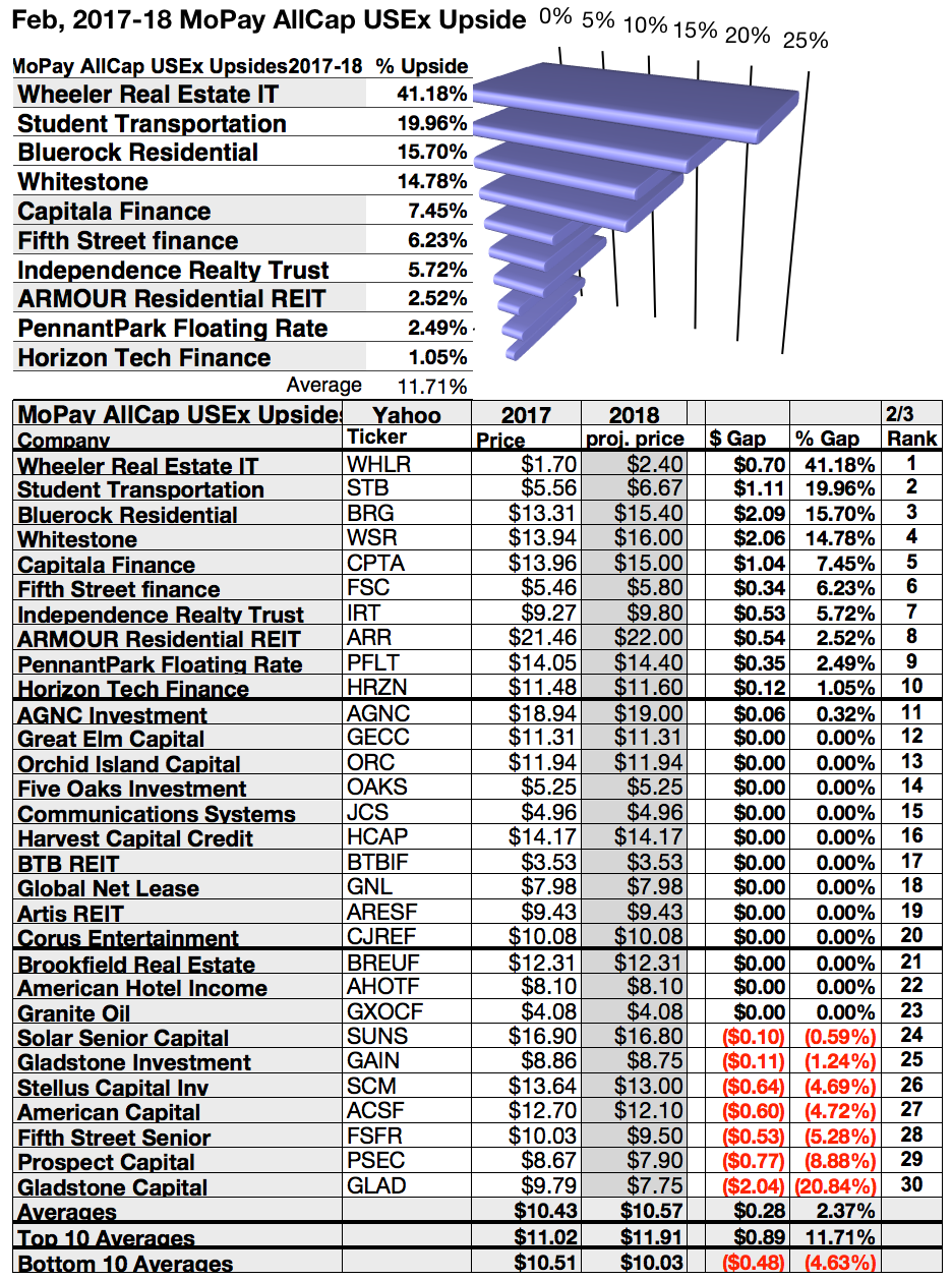 monthly-pay-dividend-stocks-your-three-lists-for-february-seeking-alpha