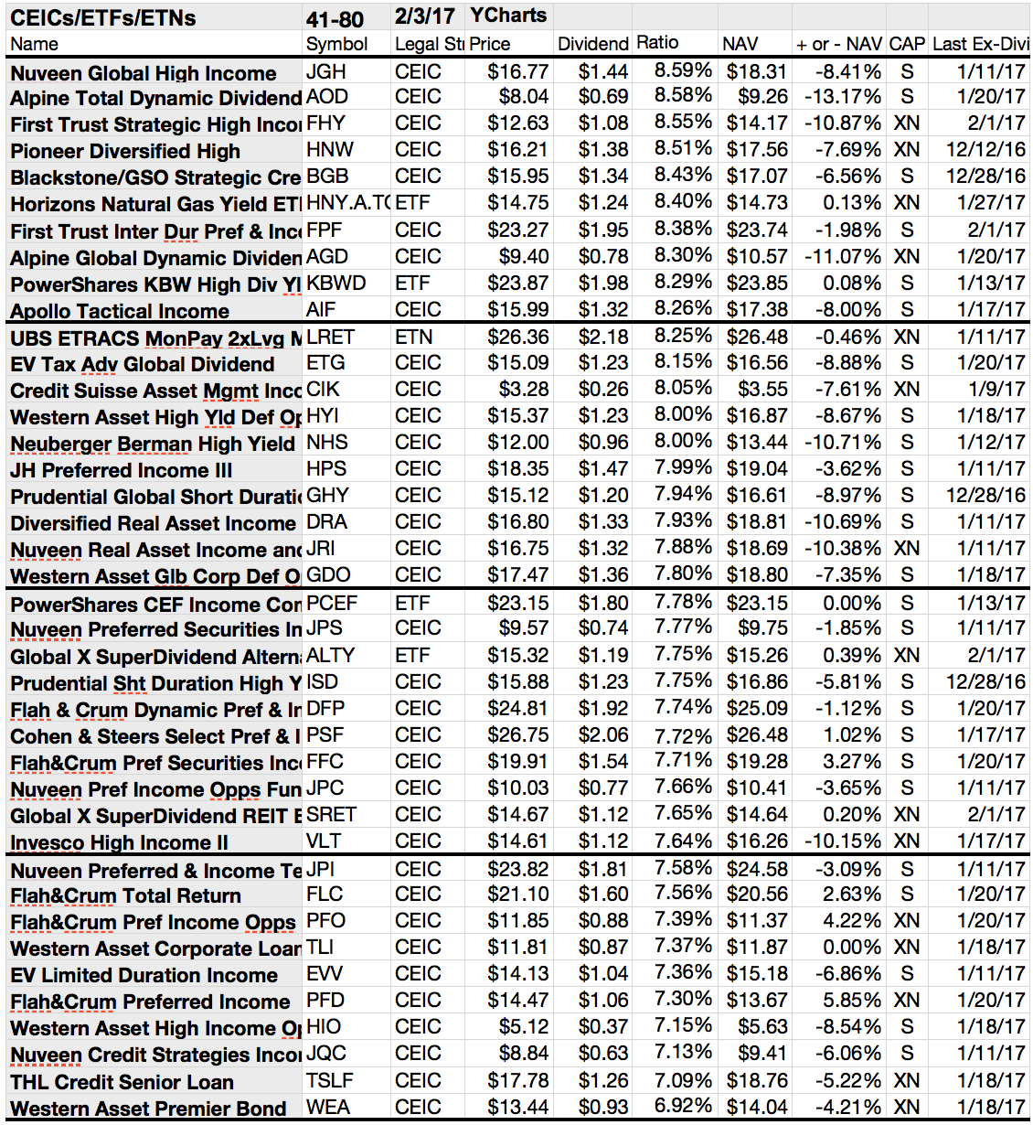 Monthly Pay Dividend Stocks Your Three Lists For February Seeking Alpha