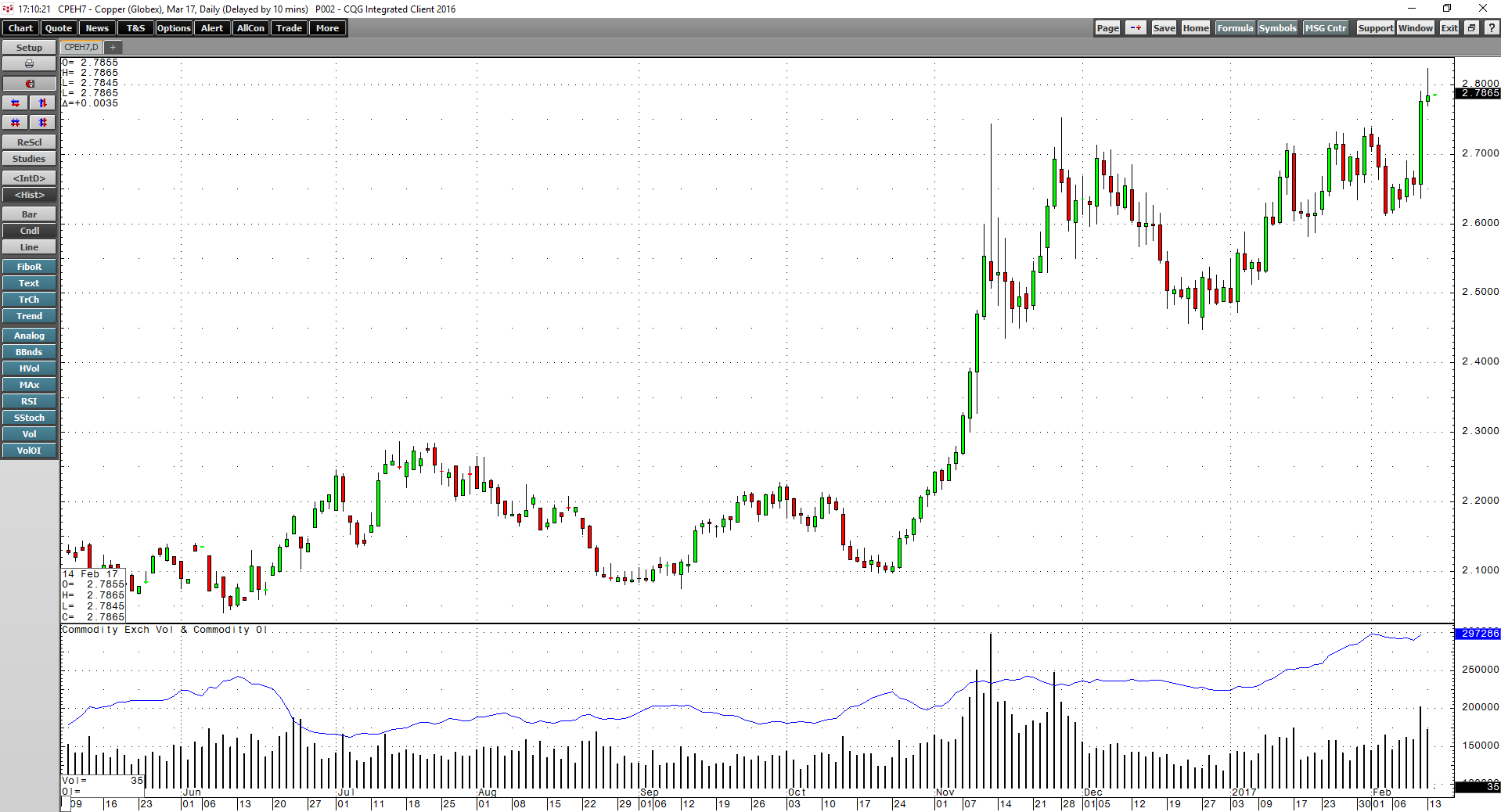 Copper Shines | Seeking Alpha