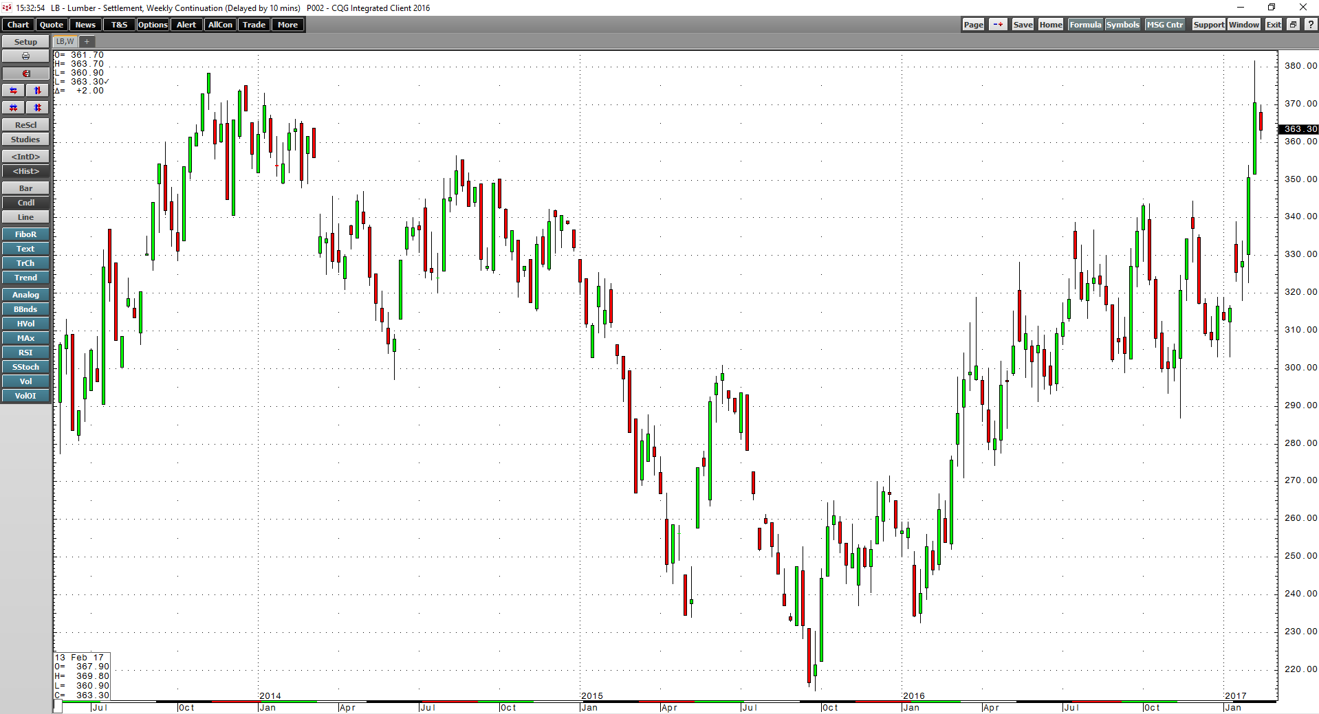 The Industrial Boom Seeking Alpha