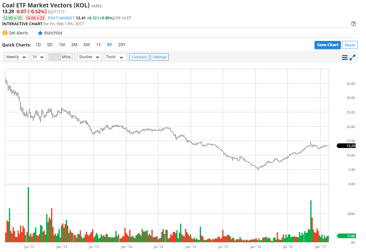 The Industrial Boom Seeking Alpha