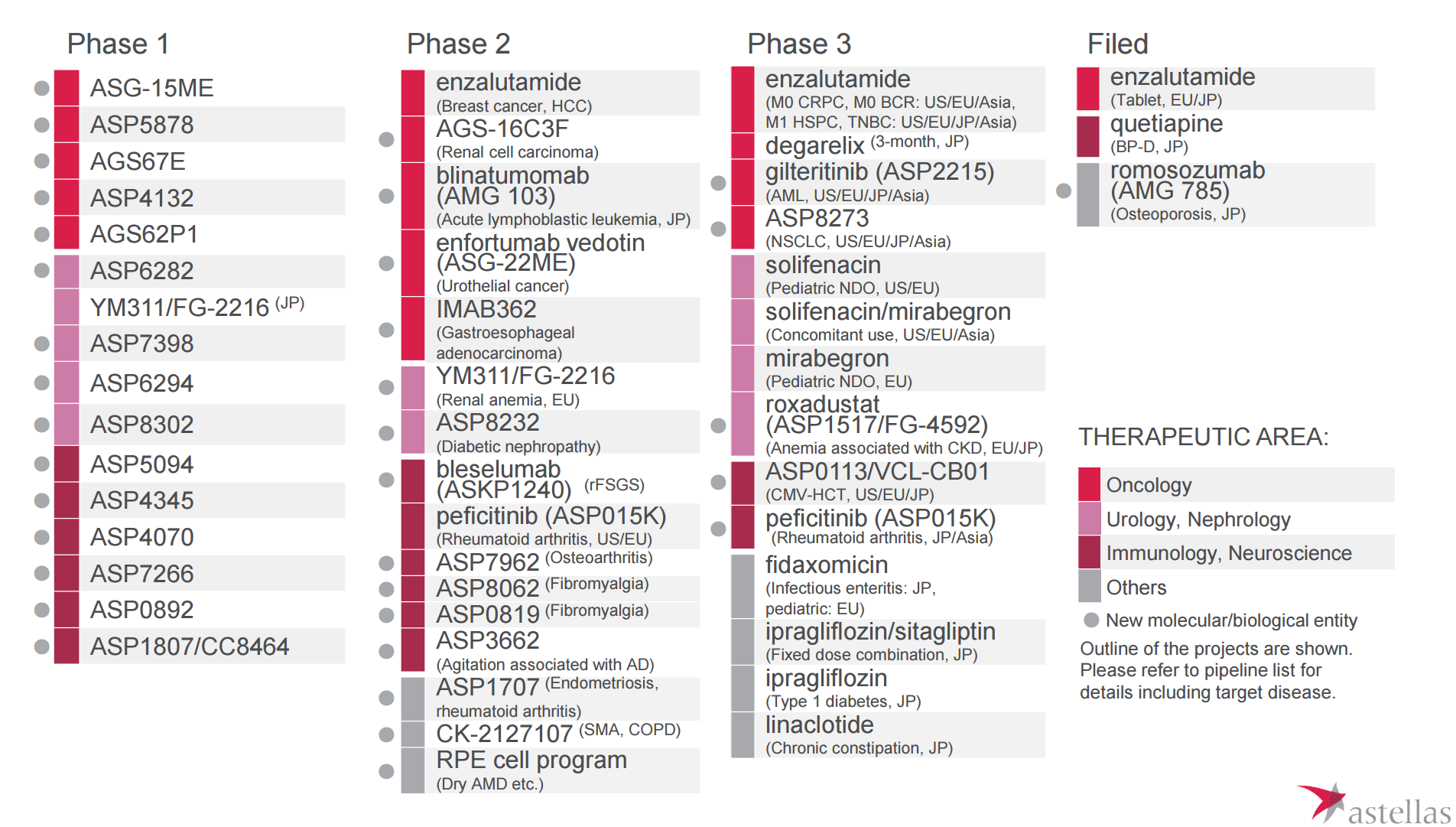 Astellas Pharma A Contrarian Investment OTCMKTS ALPMY Seeking Alpha   6496881 14865121784154606 Origin 