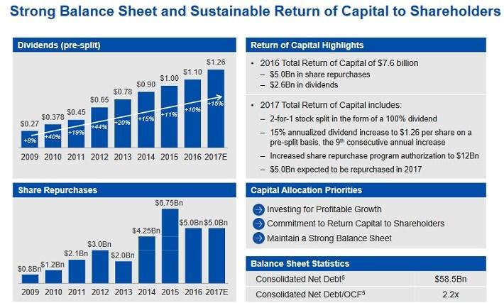 dividend aristocrat at t vs soon to be dividend achiever comcast comcast rate sheet