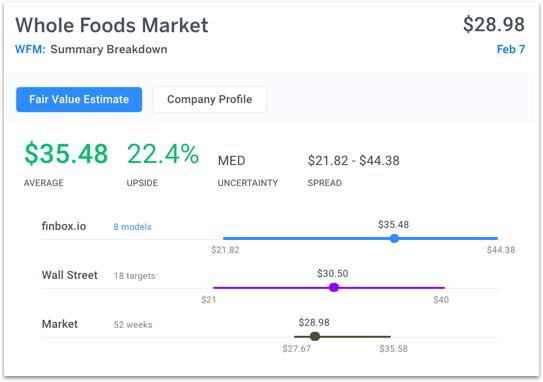 Whole Foods Market Profile