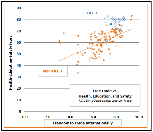 free trade graph