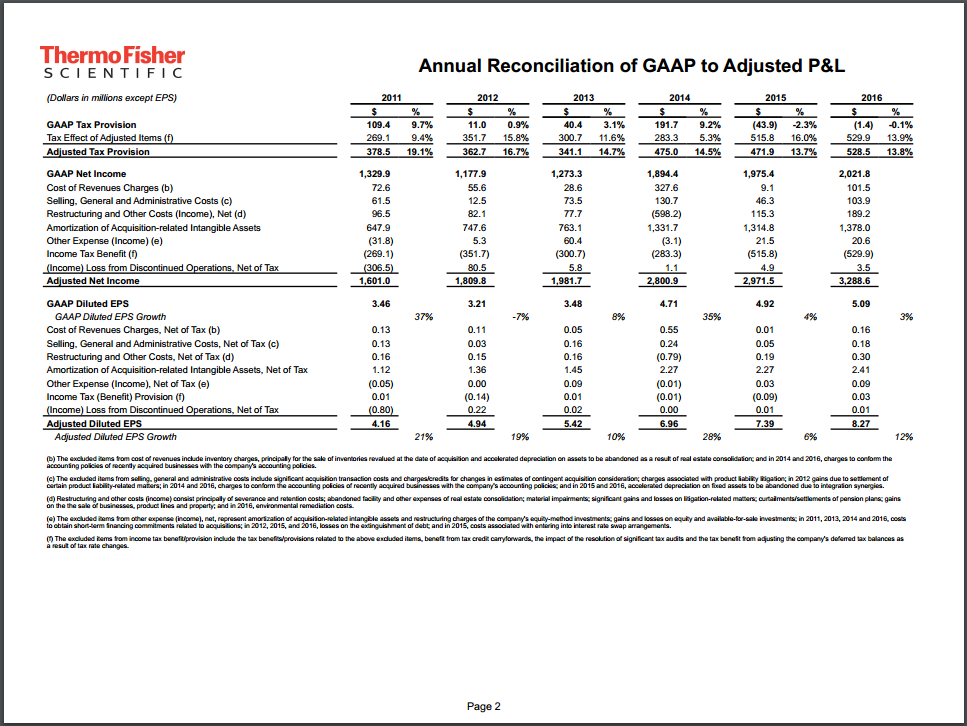 Thermo Fisher Scientific A Safe LongTerm Play (NYSETMO) Seeking Alpha
