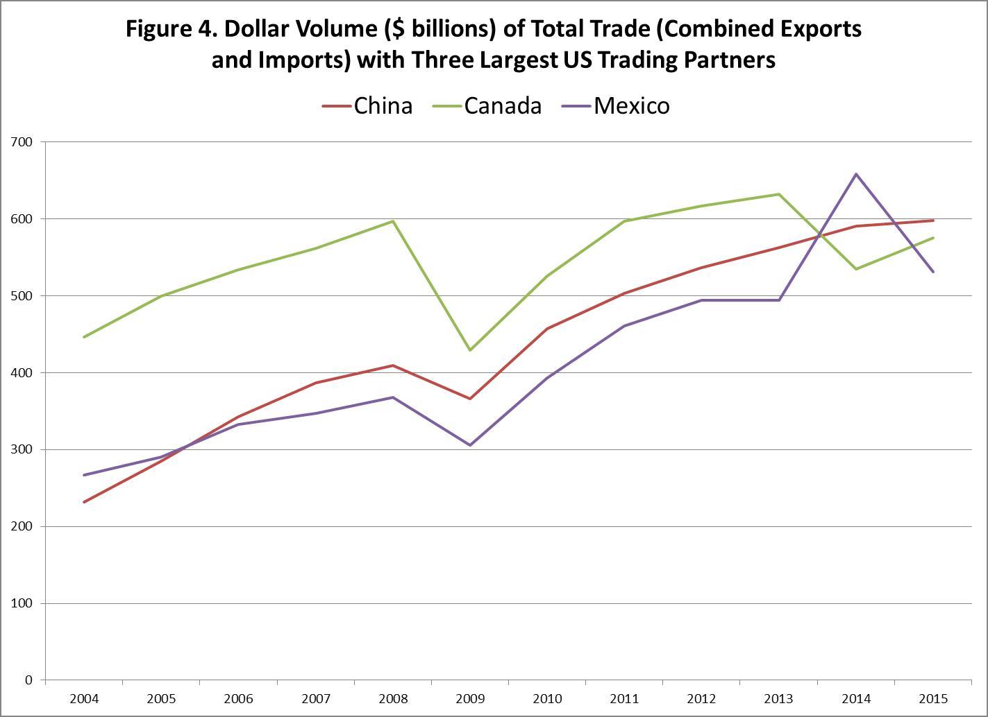 Mexico And Trade | Seeking Alpha