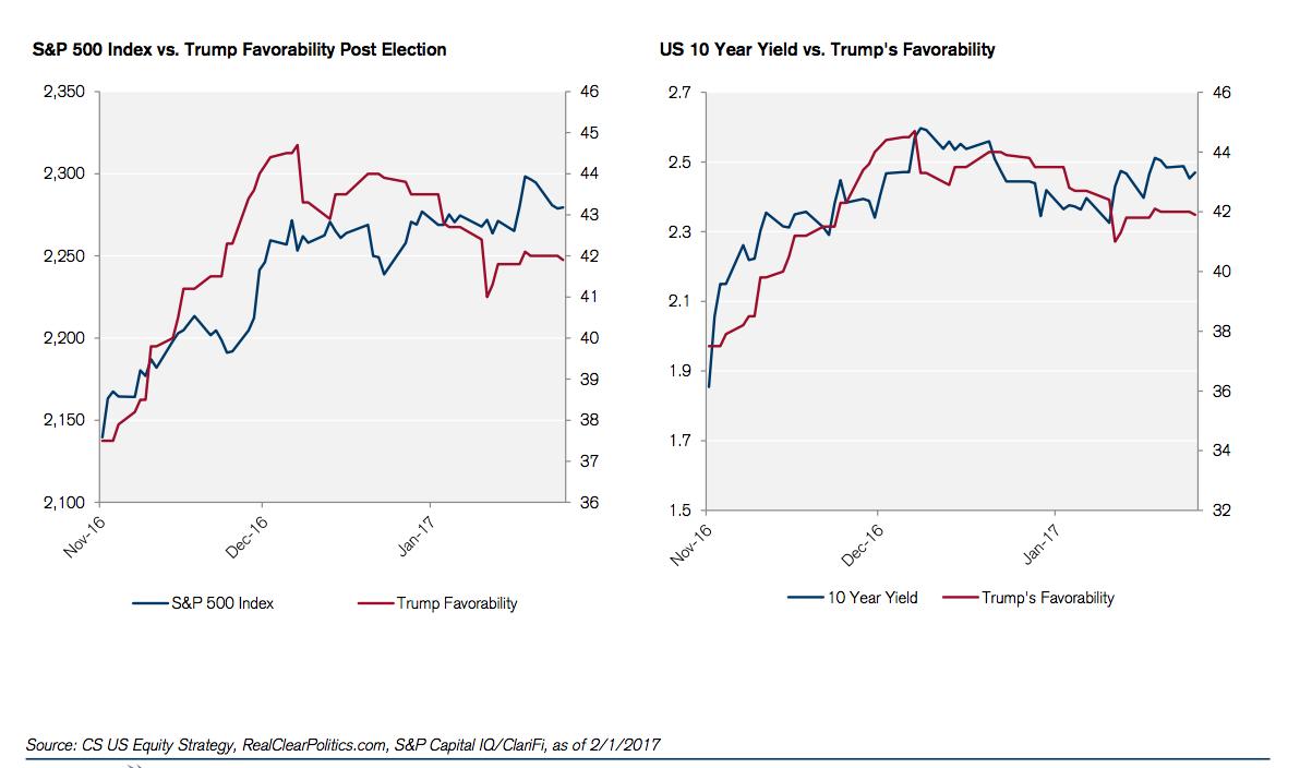 Since the mid. Контртренд. Nyse vs nasdaq. График волатильность акции. Economic chart.