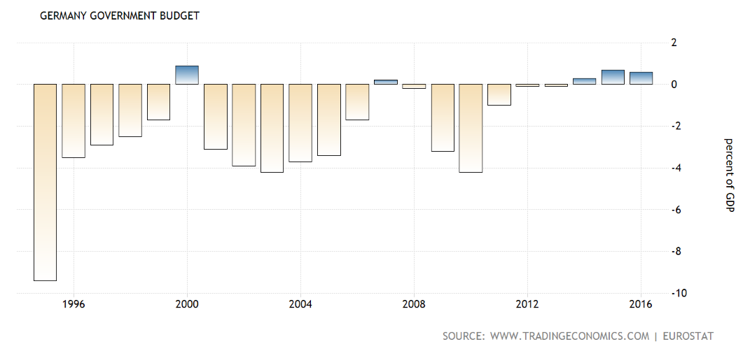 German ETFs A Speculative Buy Seeking Alpha
