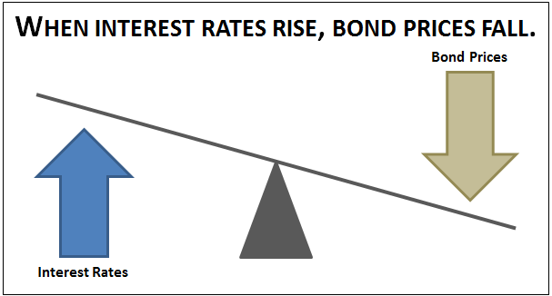 Rating meaning