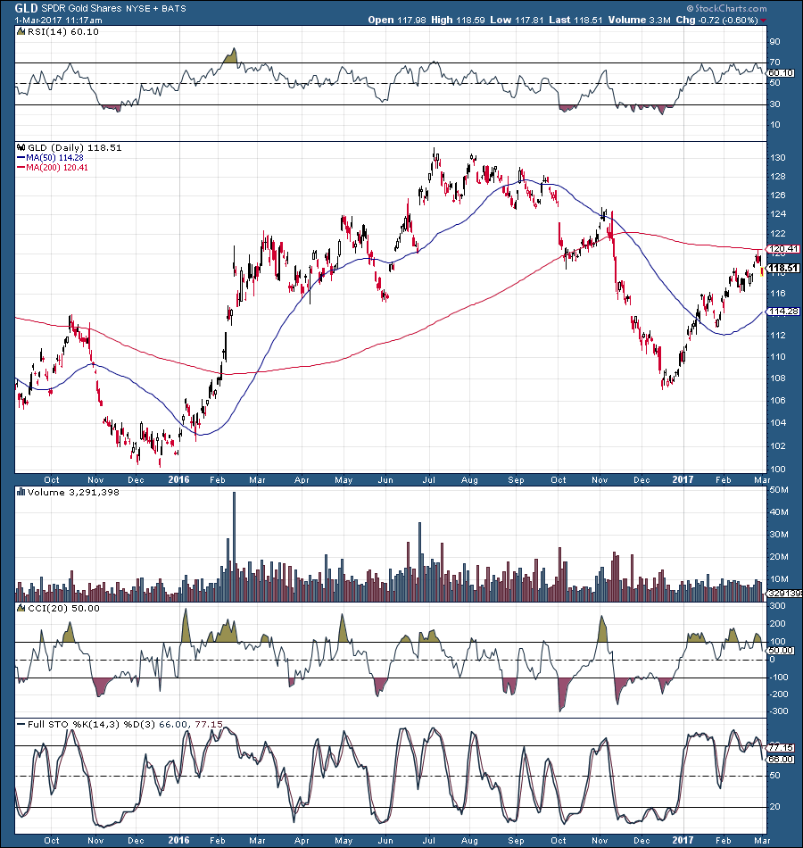 Gold Miners, Healthy Correction Or More Pain To Come? (NYSEARCA:GDX ...