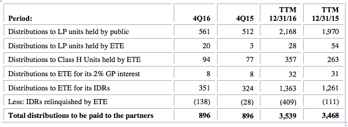 619 ete