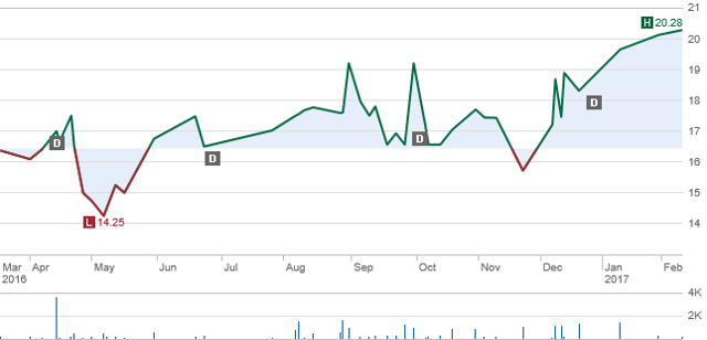 san-miguel-to-gain-further-from-infrastructure-projects-otcmkts-smgby