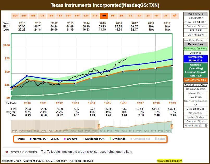 Stock options hold or sell