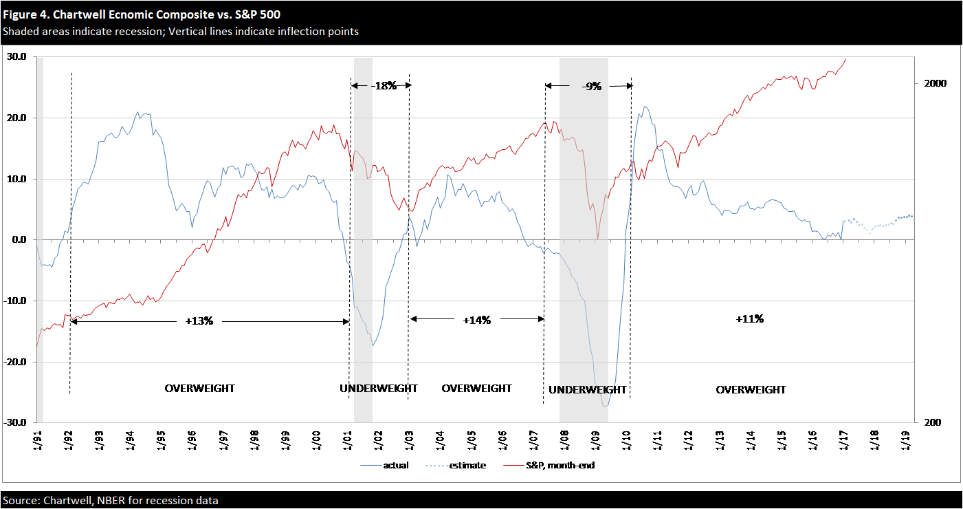 February Employment Update Growth Outlook Intact; S&P Valuation Rich