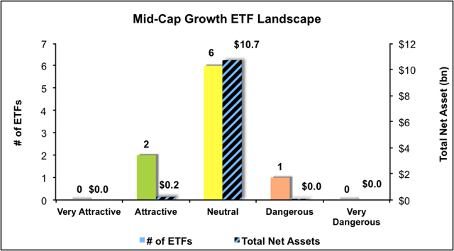 Best And Worst Q1'17: Mid Cap Growth Style ETFs And Mutual Funds ...