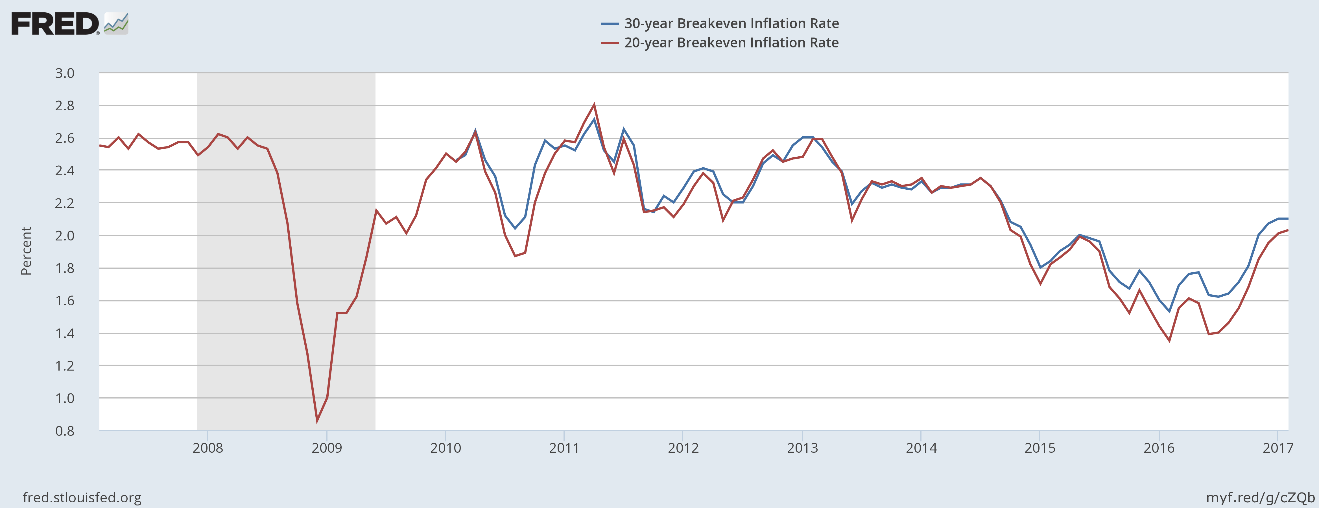 The Bond Bull Is Over: Reaping The Remaining Upside In The Long-Term ...