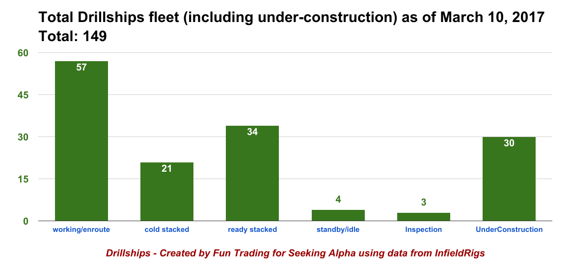 Offshore Drilling Part I Complete Overview Of The Drillships