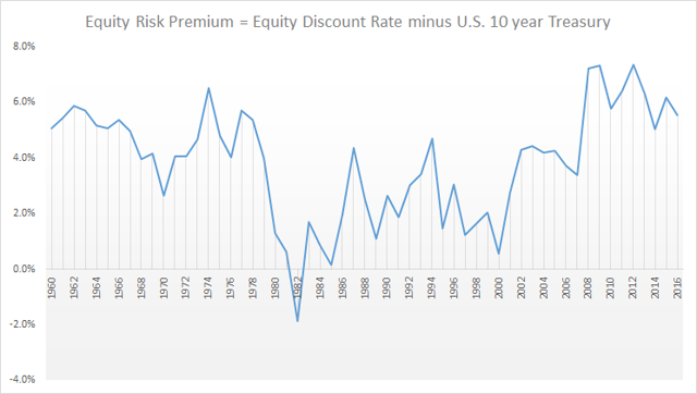 Is The Market Really Overvalued? | Seeking Alpha