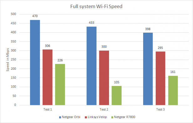 Can Netgear Become A Growth Stock? (NASDAQ:NTGR) | Seeking Alpha