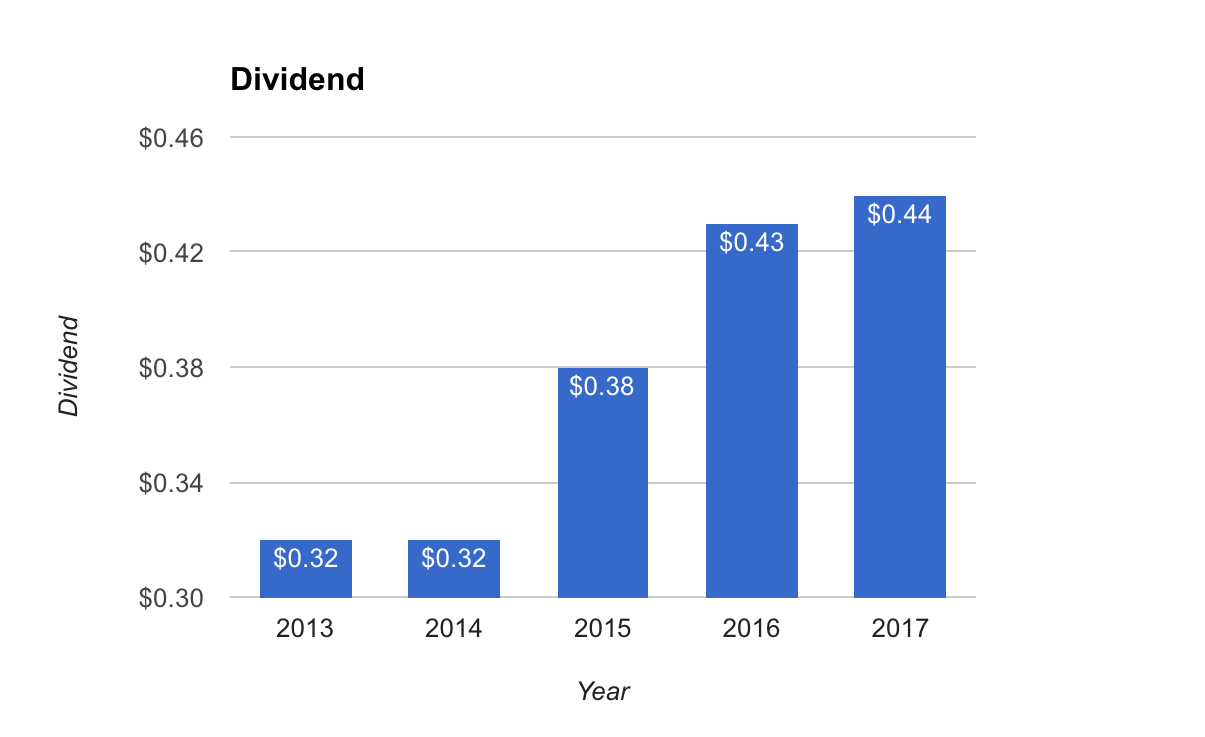 Things Are Flowing Nicely For Woodward Woodward, Inc. (NASDAQWWD