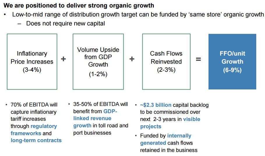 Brookfield Infrastructure Partners: A High-Yield, Fast-Growing Utility ...