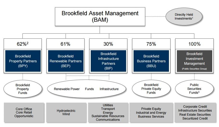 Brookfield Infrastructure Partners: A High-Yield, Fast-Growing Utility ...