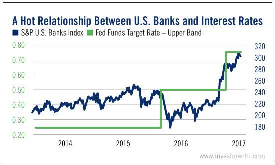 Profit From The Federal Reserve's Ties To Big Banks | Seeking Alpha