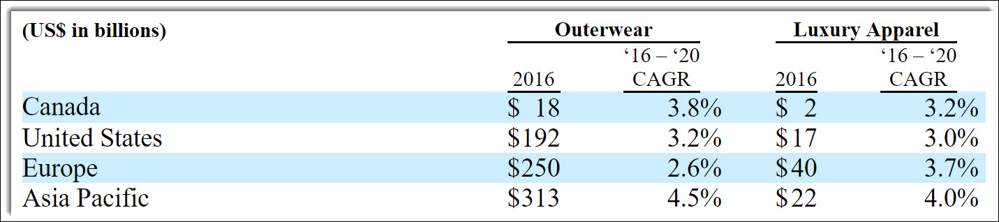canada goose annual sales canada goose annual sales