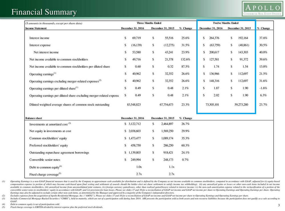 Dividend Sustainability Analysis On Apollo Commercial Real Estate (NYSE