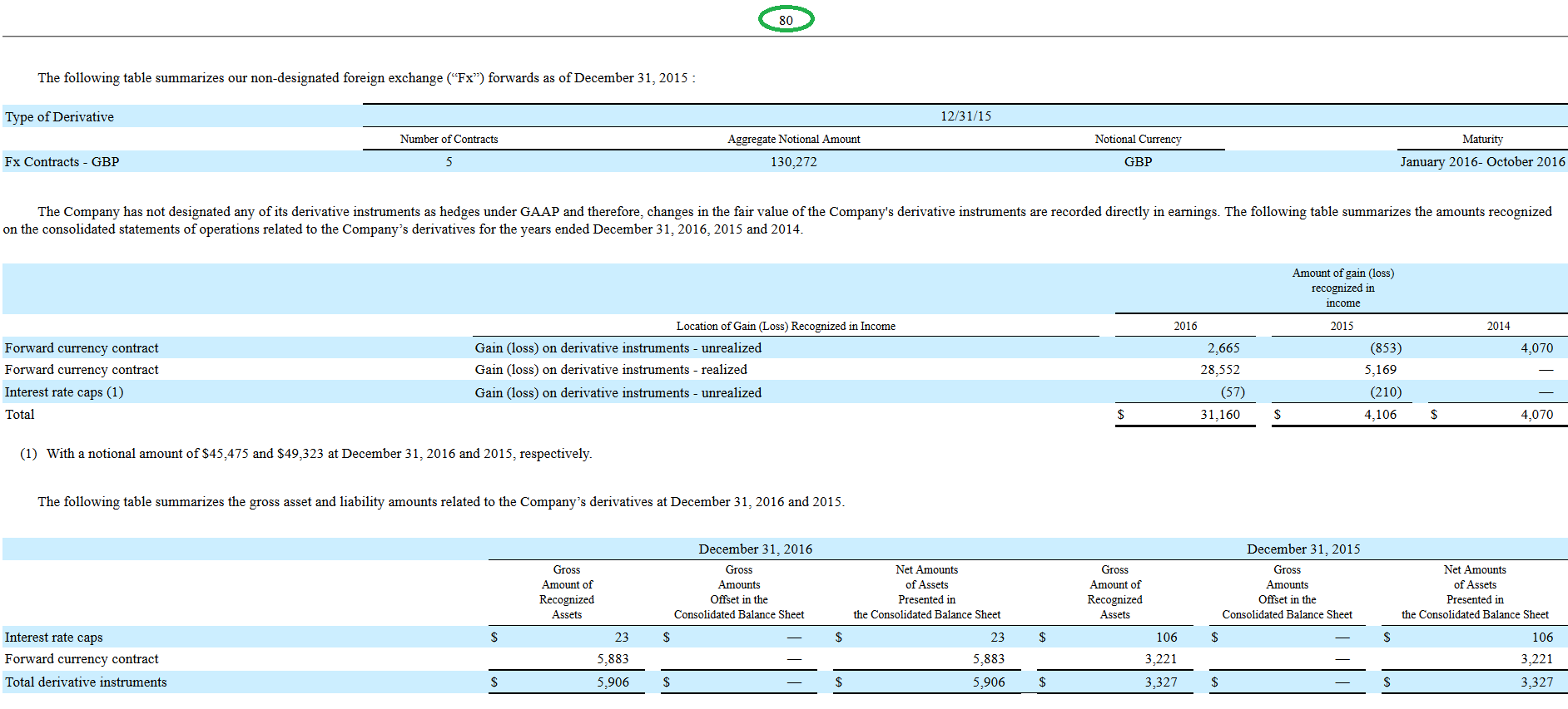 Dividend Sustainability Analysis On Apollo Commercial Real Estate (NYSE