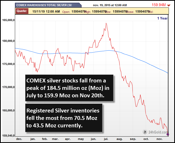 Part 1: Silver's Price Manipulation, The Why, The How, The When