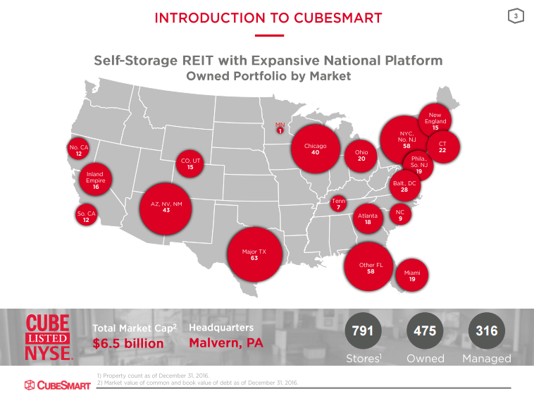 Top Shelf SelfStorage REIT Yields 4, Strong NOI And AboveAverage Dividend Growth (NYSECUBE