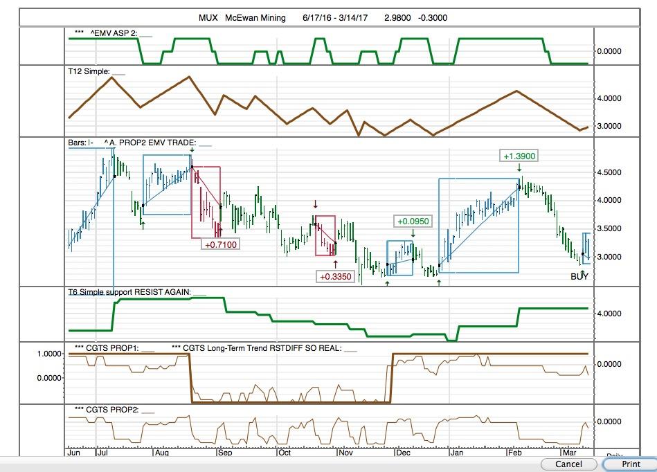 GOLD IS BACK? TAKE THAT GRANDMA YELLENL! Michael Clark