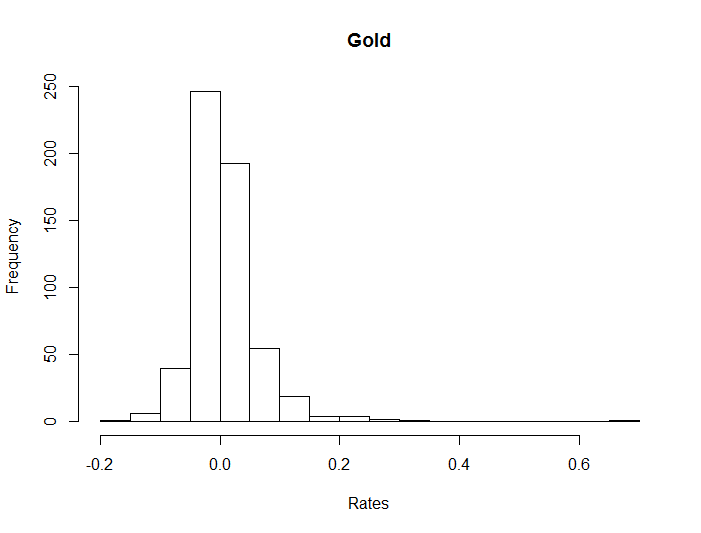 A 47-Year Comparison Between The S&P 500 And Gold | Seeking Alpha