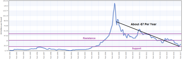 uranium spot hit might futures pound per