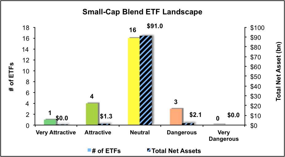 Best And Worst Q1'17: Small Cap Blend Style ETFs And Mutual Funds ...