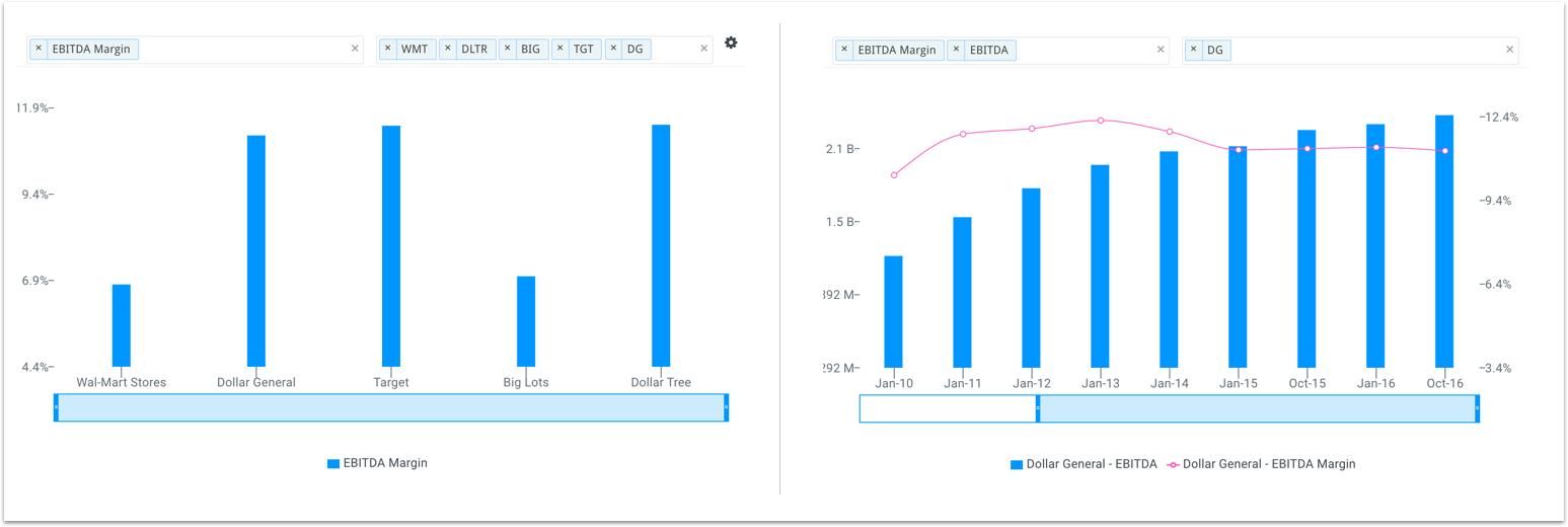 Dollar General Earnings Preview (NYSEDG) Seeking Alpha