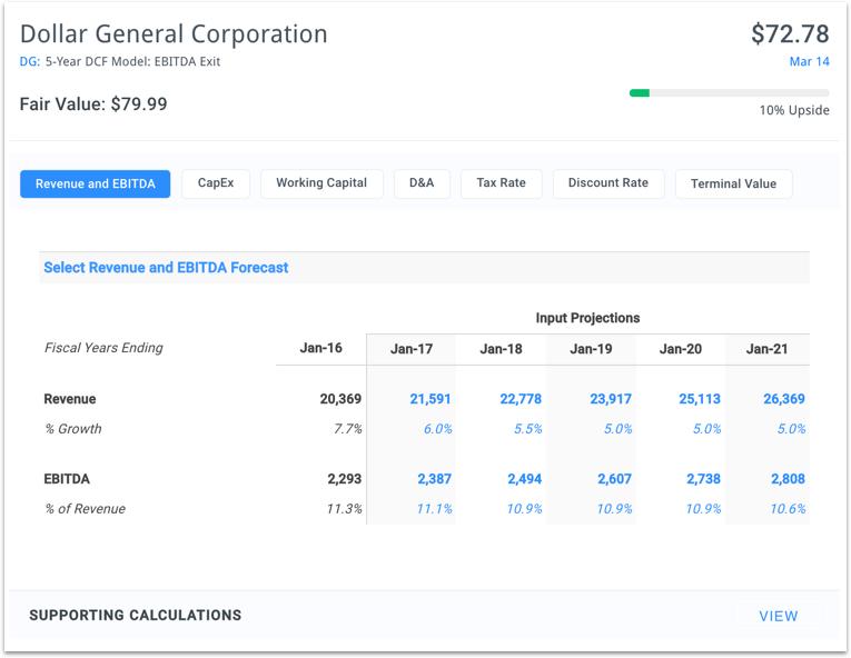 Dollar General Earnings Preview (NYSEDG) Seeking Alpha