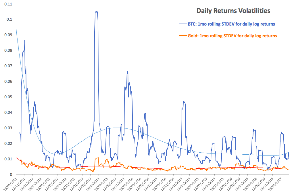 Btc Volatility Chart