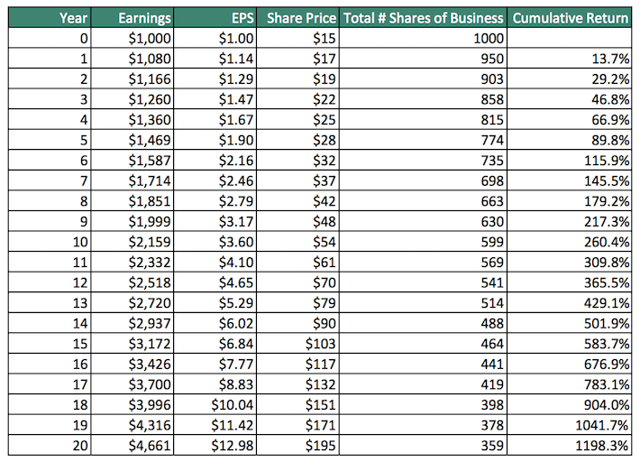 6 Signs Of A Shareholder-Friendly Stock | Seeking Alpha