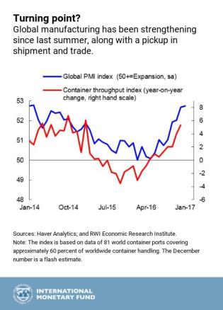 Maintaining The Positive Momentum Of The Global Economy | Seeking Alpha