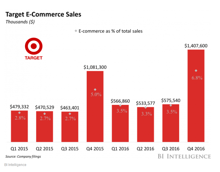 Sales Target Wall Chart