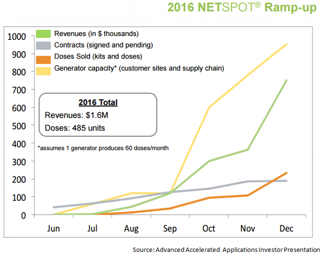 ga 68 netspot ga 68 netspot