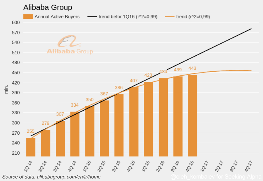 Alibaba Chart Analysis
