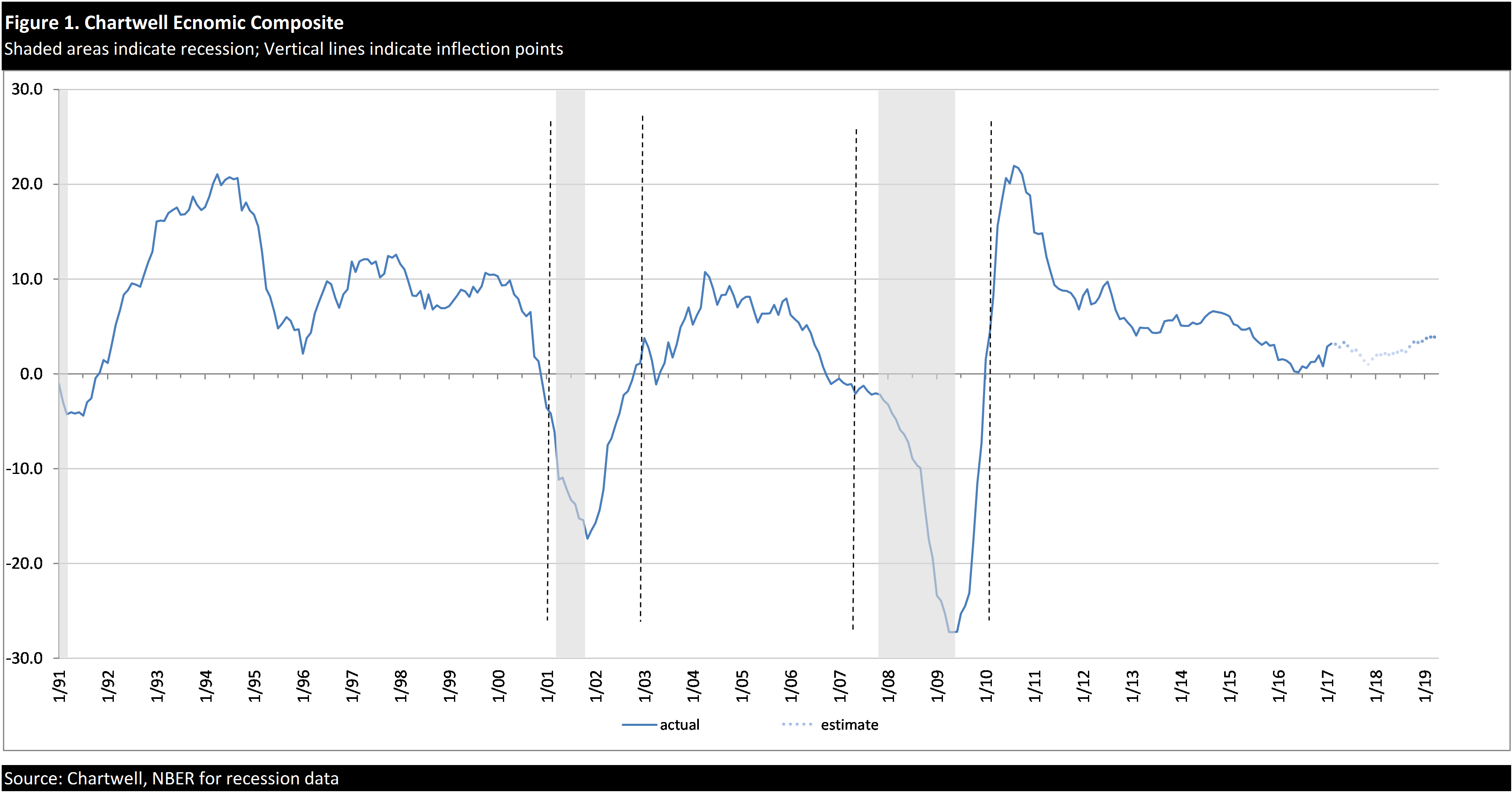 ASA Temps Data: Slightly Ahead Of Expectations, Confirms Growth Outlook ...