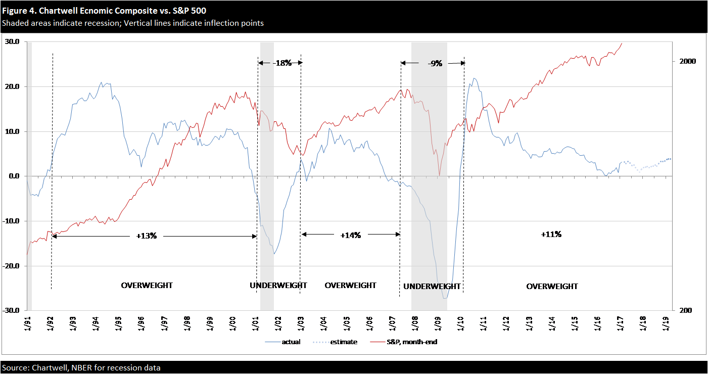 ASA Temps Data Slightly Ahead Of Expectations, Confirms Growth Outlook