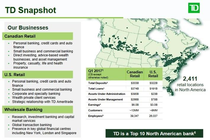 Is Td Bank A Better Bargain Than Ever Nyse Td Seeking Alpha