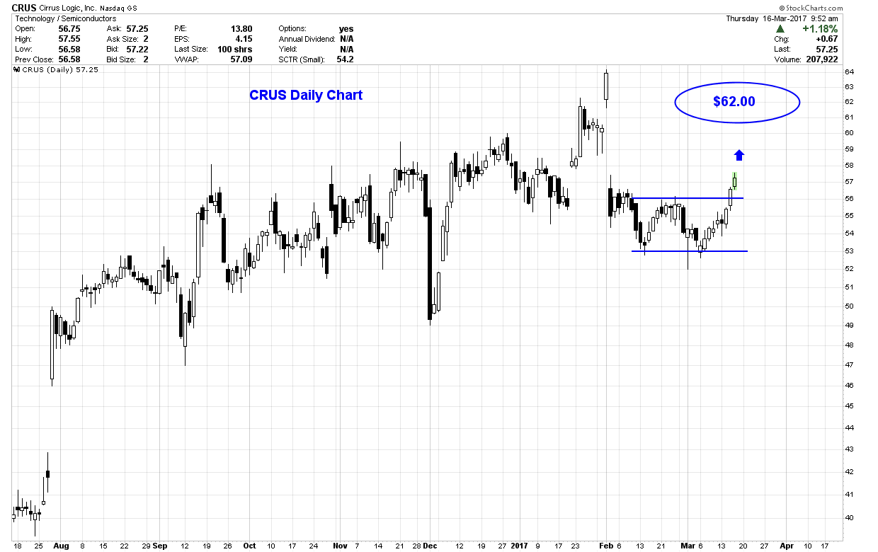 Cirrus Logic Buy For Growth (NASDAQCRUS) Seeking Alpha