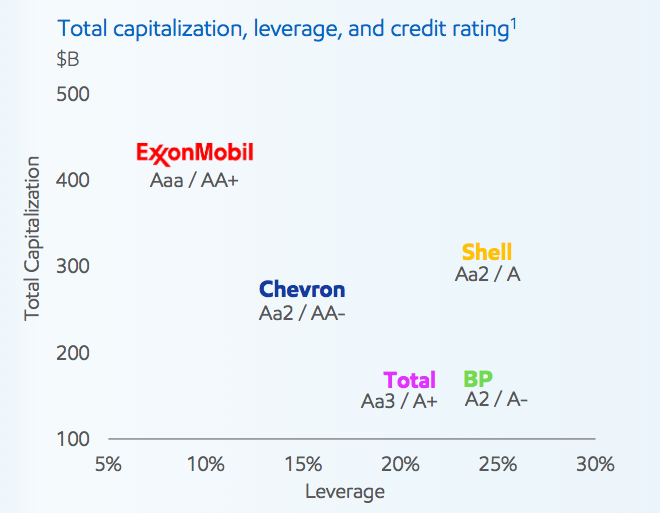 Too Many Headwinds To ExxonMobil/BP (NYSE:BP) | Seeking Alpha